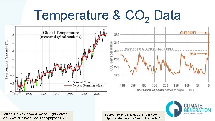 Temperature & CO 2 Data Source: NASA Goddard Space Flight Center http: //data. giss. Temperature & CO 2 Data Source: NASA Goddard Space Flight Center http: //data. giss.