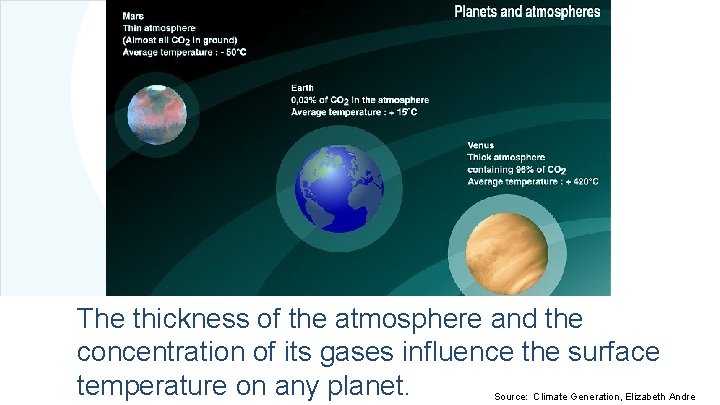 The thickness of the atmosphere and the concentration of its gases influence the surface The thickness of the atmosphere and the concentration of its gases influence the surface