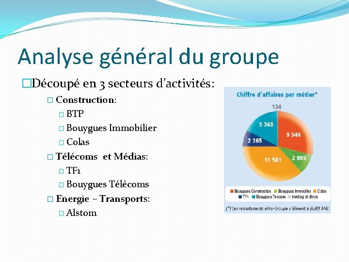 Analyse général du groupe �Découpé en 3 secteurs d’activités: � Construction: � BTP �