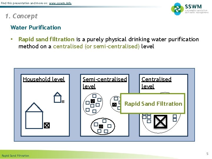 Find this presentation and more on: www. ssswm. info. 1. Concept Water Purification •