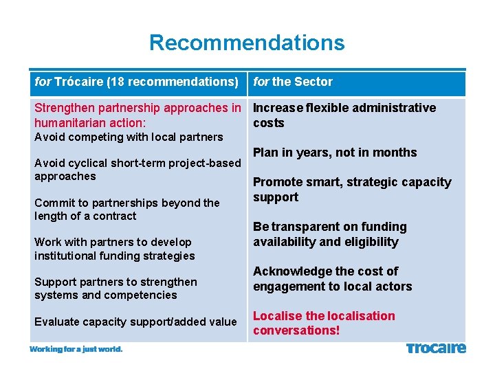 Recommendations for Trócaire (18 recommendations) for the Sector Strengthen partnership approaches in Increase flexible