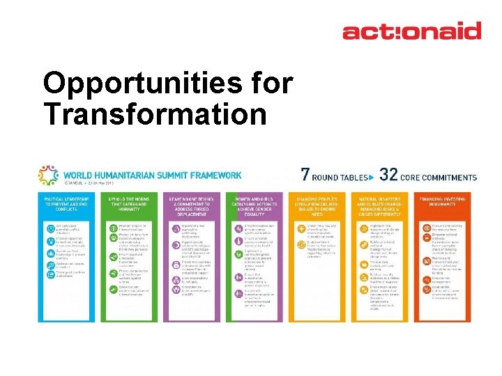 Opportunities for Transformation 