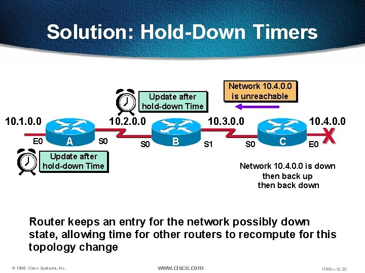 Solution: Hold-Down Timers Network 10. 4. 0. 0 is unreachable Update after hold-down Time