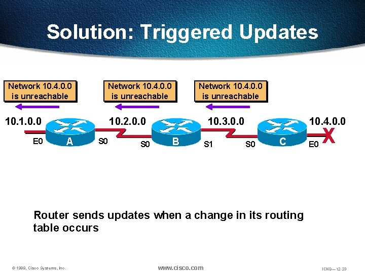 Solution: Triggered Updates Network 10. 4. 0. 0 is unreachable 10. 1. 0. 0