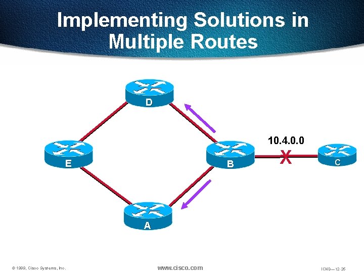 Implementing Solutions in Multiple Routes D 10. 4. 0. 0 E B X C