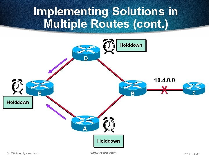 Implementing Solutions in Multiple Routes (cont. ) Holddown D 10. 4. 0. 0 E