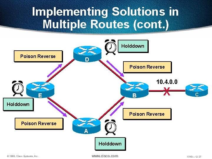 Implementing Solutions in Multiple Routes (cont. ) Holddown Poison Reverse D Poison Reverse 10.