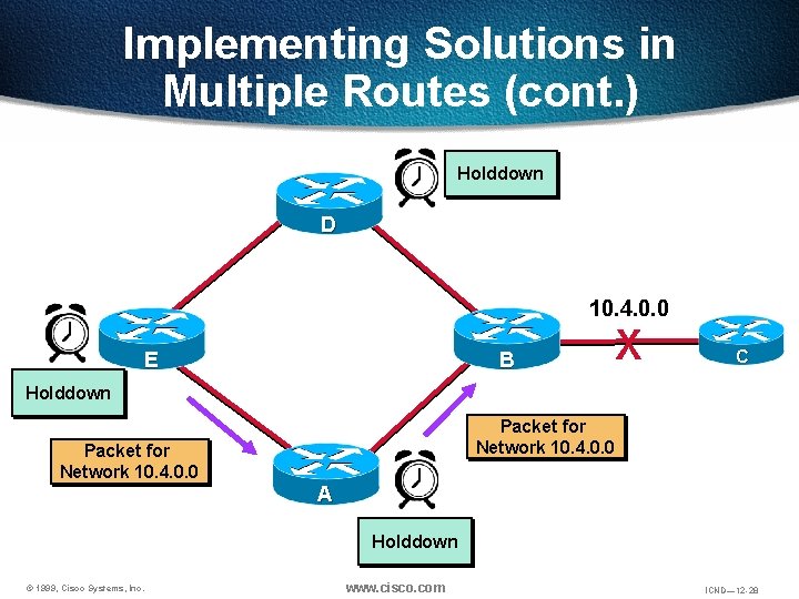 Implementing Solutions in Multiple Routes (cont. ) Holddown D 10. 4. 0. 0 E