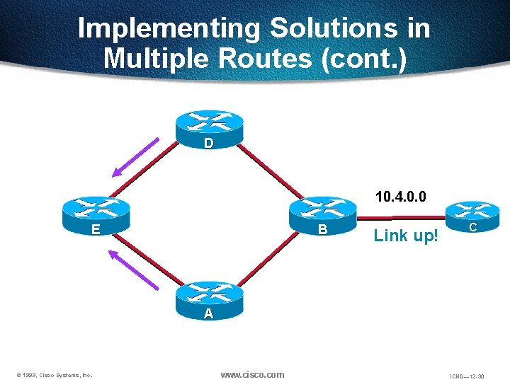 Implementing Solutions in Multiple Routes (cont. ) D 10. 4. 0. 0 E B