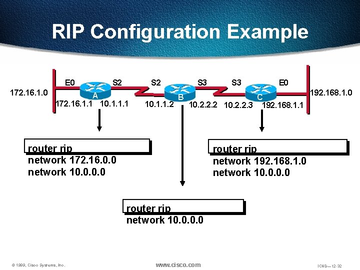 RIP Configuration Example E 0 172. 16. 1. 0 S 2 A 172. 16.