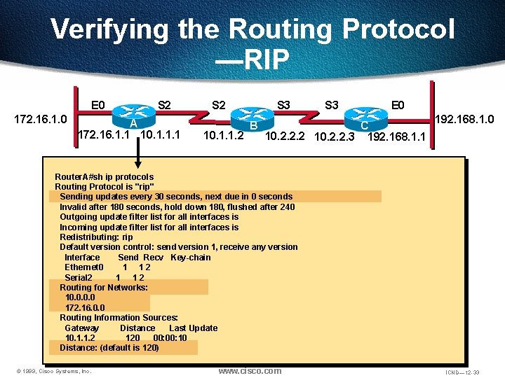 Verifying the Routing Protocol —RIP E 0 172. 16. 1. 0 S 2 A