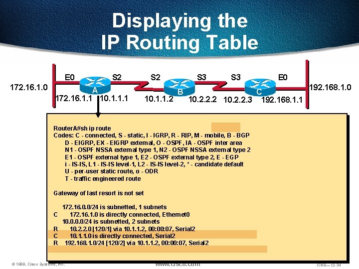 Displaying the IP Routing Table E 0 172. 16. 1. 0 S 2 A