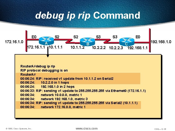 debug ip rip Command E 0 172. 16. 1. 0 S 2 A 172.