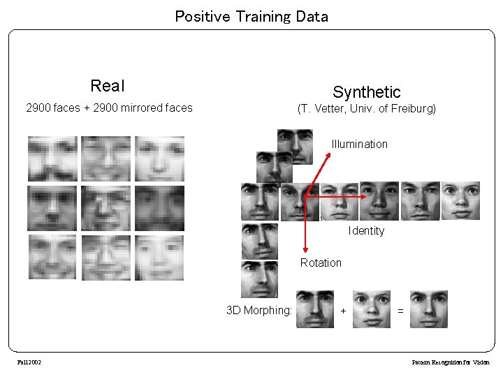 Positive Training Data Real Synthetic 2900 faces + 2900 mirrored faces (T. Vetter, Univ.