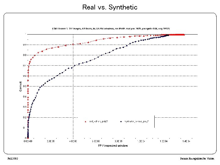 Real vs. Synthetic Fall 2002 Pattern Recognition for Vision 