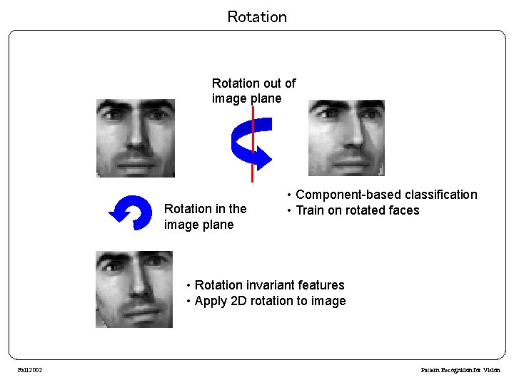 Rotation out of image plane Rotation in the image plane • Component-based classification •