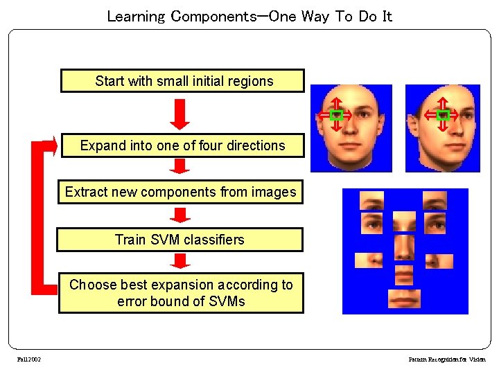 Learning Components—One Way To Do It Start with small initial regions Expand into one