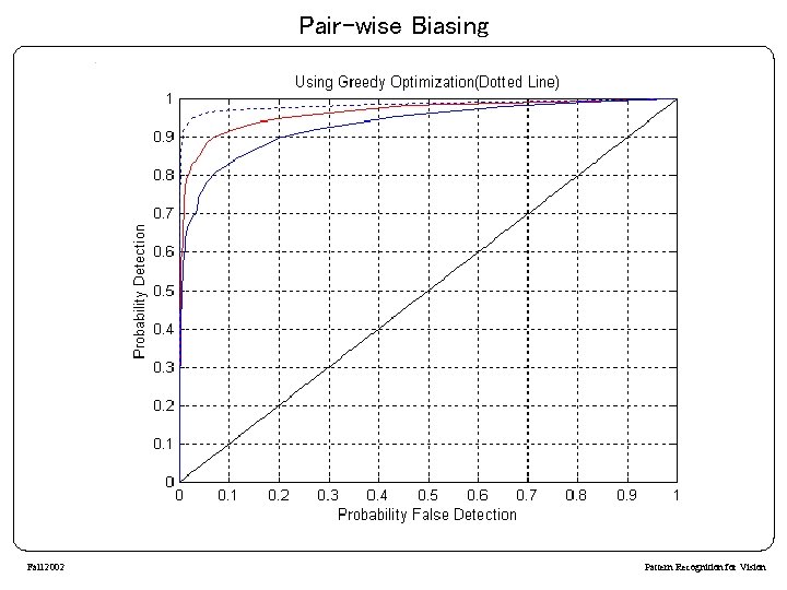 Pair-wise Biasing Fall 2002 Pattern Recognition for Vision 