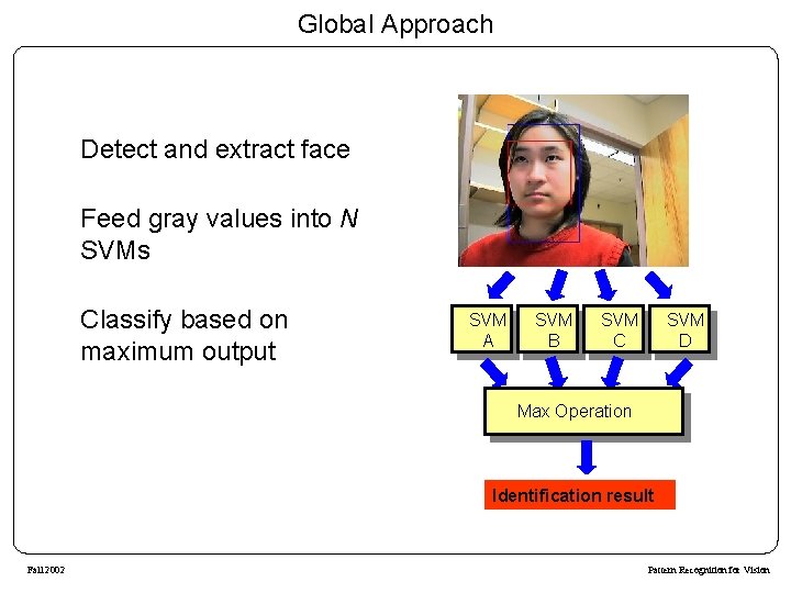 Global Approach Detect and extract face Feed gray values into N SVMs Classify based