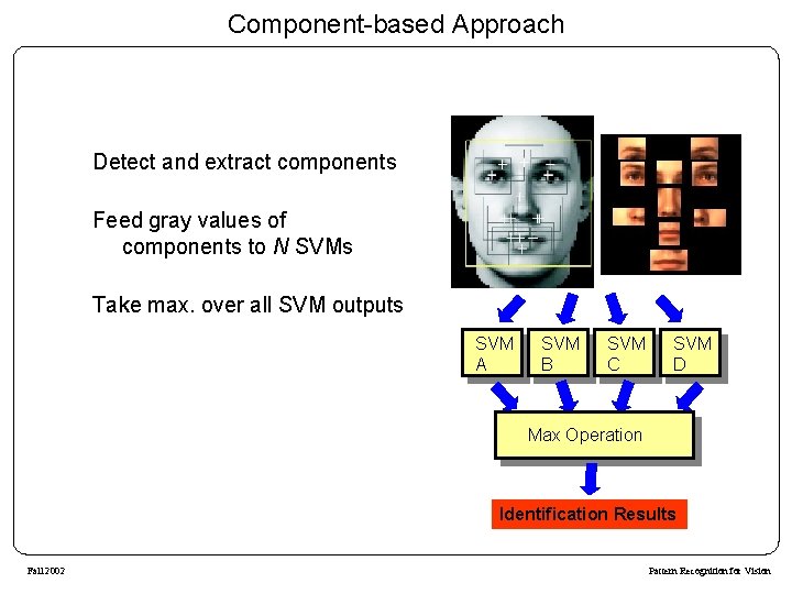 Component-based Approach Detect and extract components Feed gray values of components to N SVMs