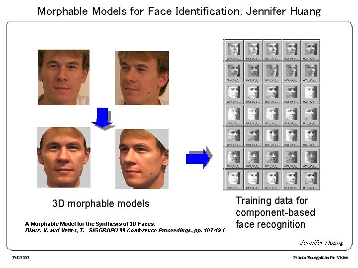 Morphable Models for Face Identification, Jennifer Huang 3 D morphable models A Morphable Model