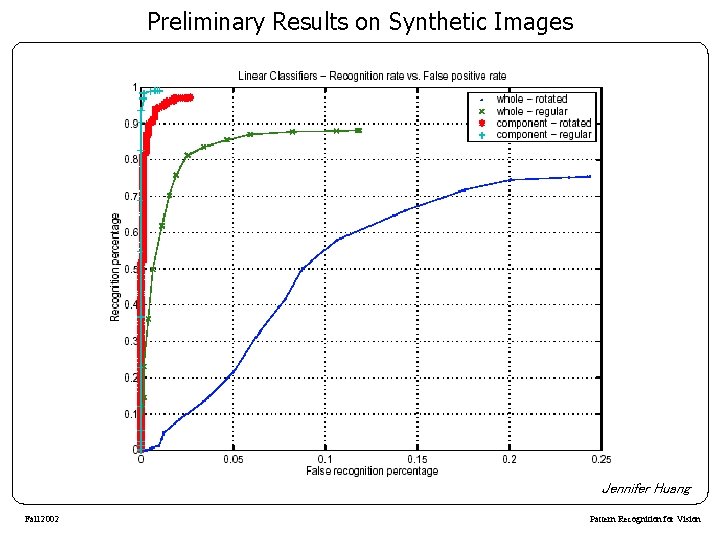 Preliminary Results on Synthetic Images Jennifer Huang Fall 2002 Pattern Recognition for Vision 