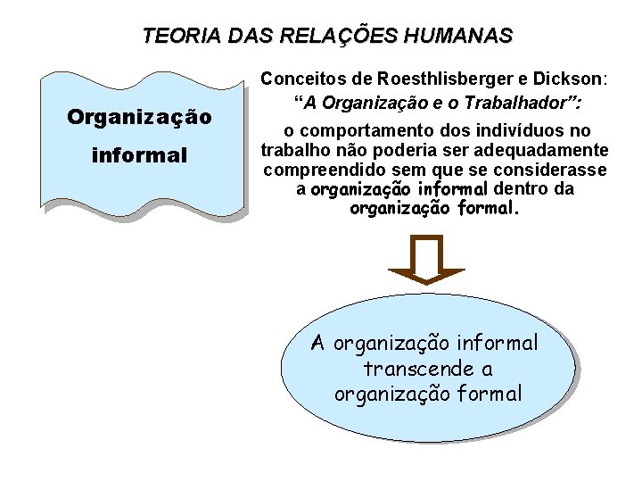 TEORIA DAS RELAÇÕES HUMANAS Organização informal Conceitos de Roesthlisberger e Dickson: “A Organização e