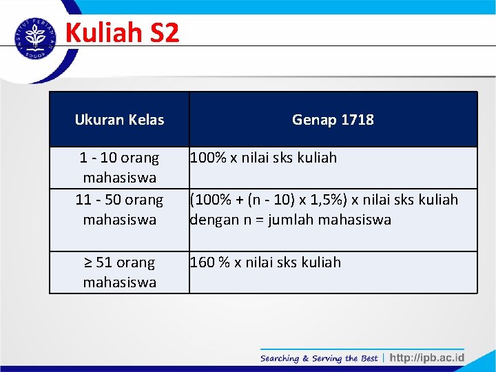 Kuliah S 2 Ukuran Kelas Genap 1718 1 - 10 orang mahasiswa 11 -