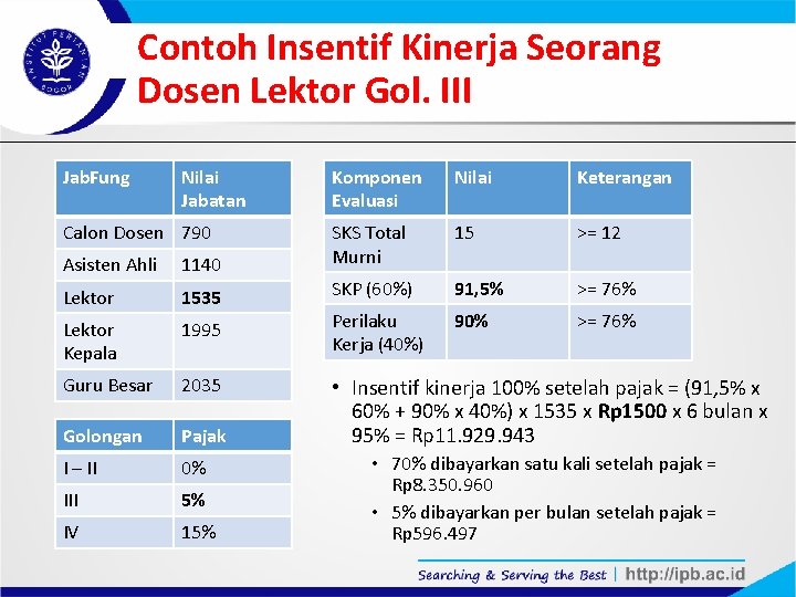 Contoh Insentif Kinerja Seorang Dosen Lektor Gol. III Jab. Fung Nilai Jabatan Calon Dosen