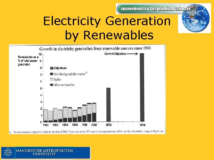 Electricity Generation by Renewables 