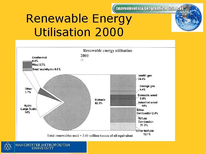 Renewable Energy Utilisation 2000 