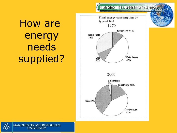 How are energy needs supplied? 