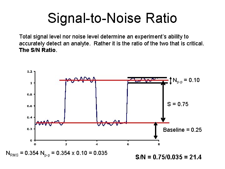Signal-to-Noise Ratio Total signal level nor noise level determine an experiment’s ability to accurately