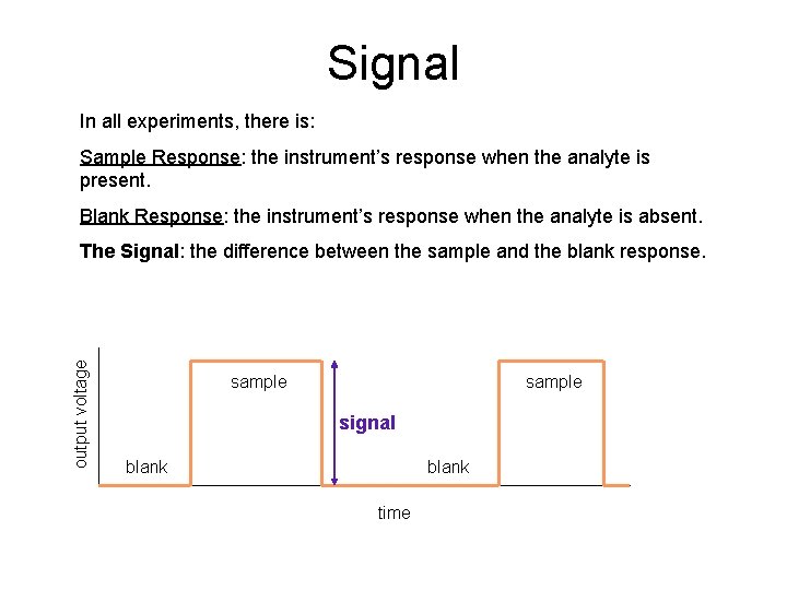 Signal In all experiments, there is: Sample Response: the instrument’s response when the analyte