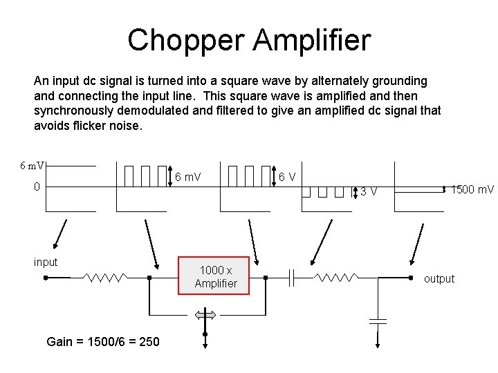 Chopper Amplifier An input dc signal is turned into a square wave by alternately