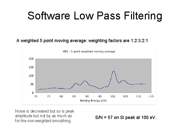 Software Low Pass Filtering A weighted 5 point moving average: weighting factors are 1: