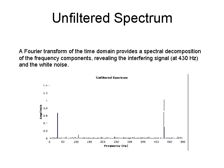 Unfiltered Spectrum A Fourier transform of the time domain provides a spectral decomposition of