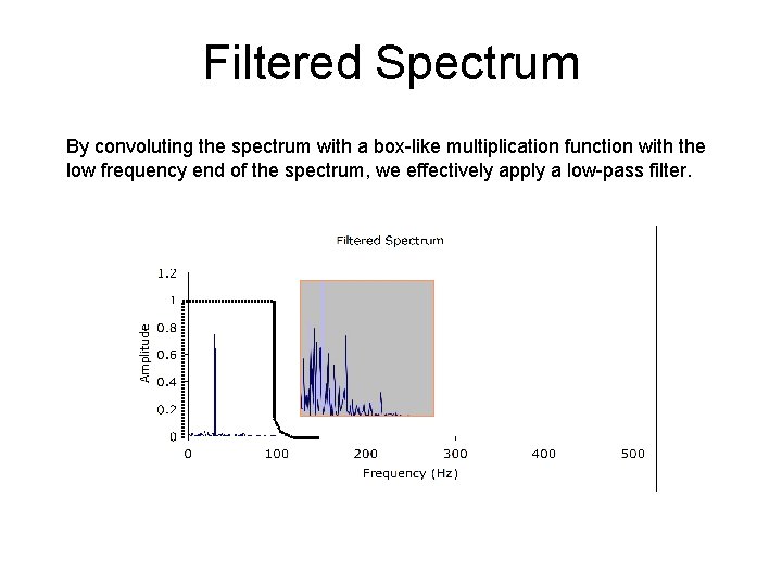 Filtered Spectrum By convoluting the spectrum with a box-like multiplication function with the low