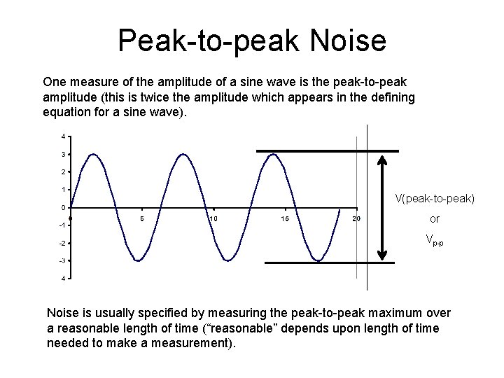 Peak-to-peak Noise One measure of the amplitude of a sine wave is the peak-to-peak