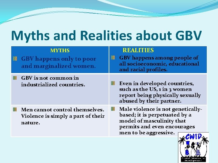 Myths and Realities about GBV MYTHS GBV happens only to poor and marginalized women.