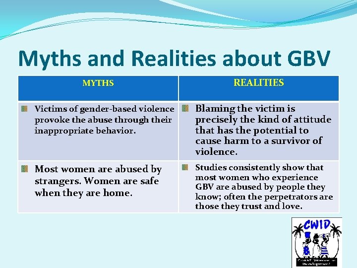 Myths and Realities about GBV MYTHS REALITIES Victims of gender-based violence provoke the abuse