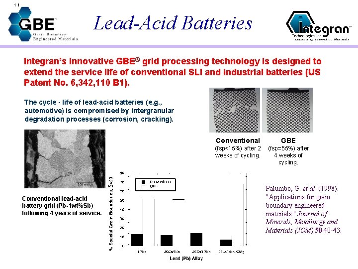 11 Lead-Acid Batteries Integran’s innovative GBE® grid processing technology is designed to extend the