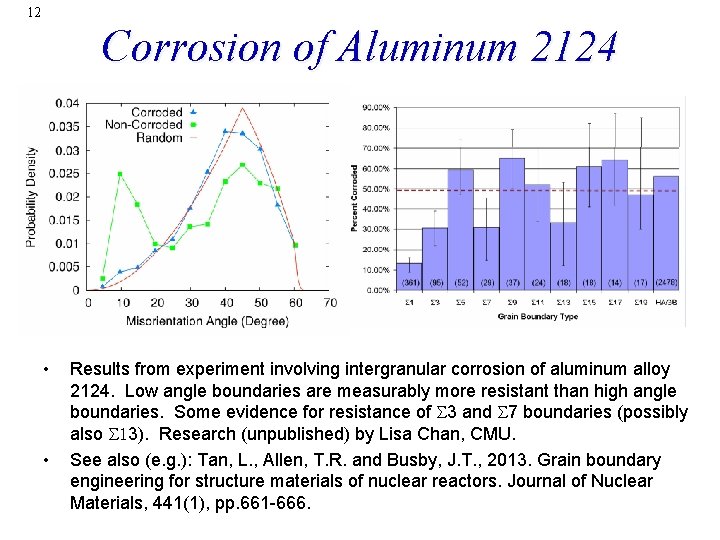 12 Corrosion of Aluminum 2124 • • Results from experiment involving intergranular corrosion of