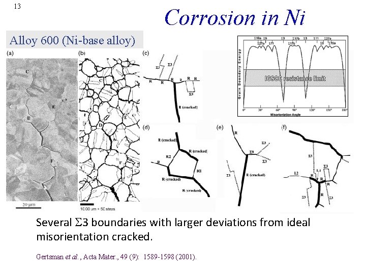 13 Corrosion in Ni Alloy 600 (Ni-base alloy) Several 3 boundaries with larger deviations