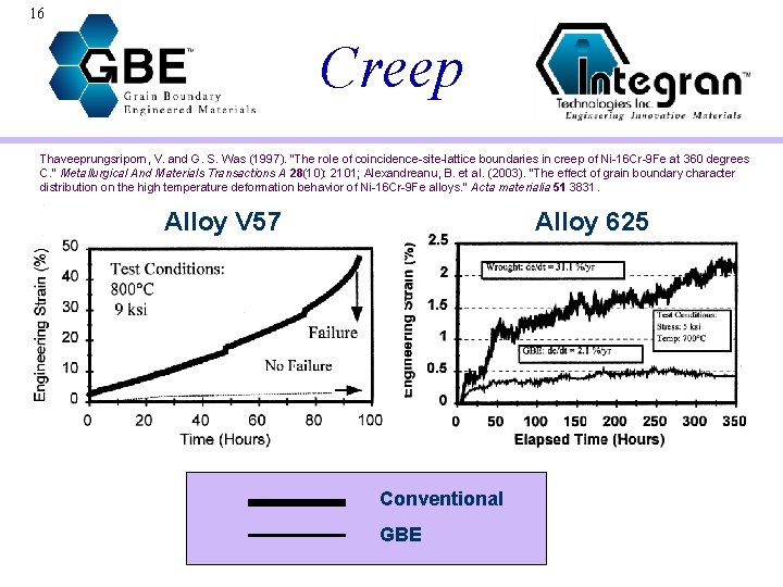 16 Creep Thaveeprungsriporn, V. and G. S. Was (1997). "The role of coincidence-site-lattice boundaries
