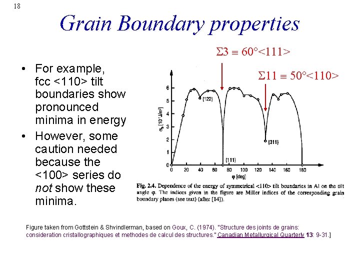 18 Grain Boundary properties 3 60°<111> • For example, fcc <110> tilt boundaries show