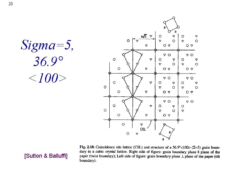 20 Sigma=5, 36. 9° <100> [Sutton & Balluffi] 