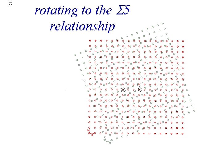 27 rotating to the S 5 relationship 