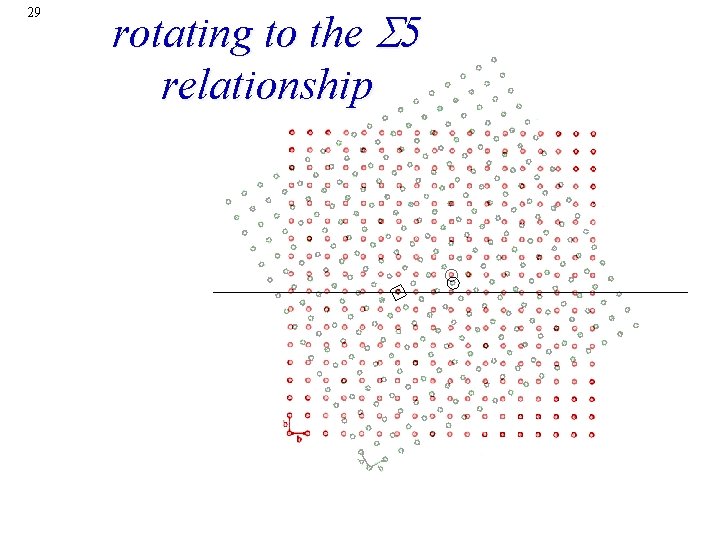 29 rotating to the S 5 relationship 