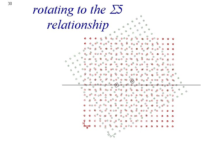 30 rotating to the S 5 relationship 